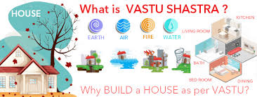 What Is Vastu Shastra Designing Or Building A House As Per Vastu Shastra
