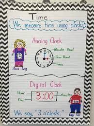 Time Anchor Chart For Kindergarten Classroom Time Anchor Chart Anchor Charts Kindergarten Classroom