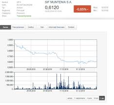 Sunt de acord ca datele personale sa fie prelucrate conform noi restritii pentru capitala, din 7 octombrie: Sif 4 Propune AcÅ£ionarilor DouÄƒ Variante De Repartizare A Profitului Dividend De 0 019 Lei AcÅ£iune Sau Program De RÄƒscumpÄƒrare A AcÅ£iunilor Financial Intelligence