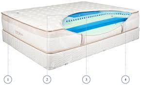Memory Foam Mattress Loom Leaf Mattresses Saatva Memory Foam Mattress Mattress Foam Mattress