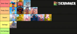 Trello is the visual collaboration platform that gives teams perspective on projects. Dragon Ball Online Generations Races Tier List Community Rank Tiermaker