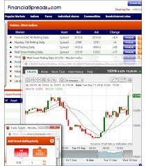 Dow Jones Spread Betting Guide With Daily Analysis Live