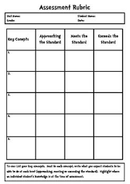 Thematic Unit Planning Template Unit Plan Template Thematic Units Curriculum Development