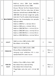Contoh formulir pendaftaran turnamen futsal. Sekolah Olahragawan Di Sko Ragunan Kemenpora Indbeasiswa