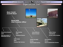 Ppt Bexar County Juvenile Board Powerpoint Presentation