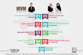 Welcome to mp success group sdn bhd. Peluang Menjadi Pengasas Produk Percuma Cerita Budak Sepet