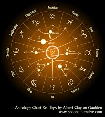 Astrology Chart Readings