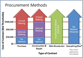 We did not find results for: Hendersonville Municipal Construction Navigating The Process Dunlap Construction