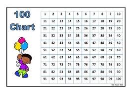 100 Chart Balloon Kids Colour