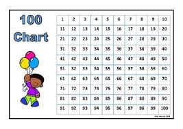 100 chart balloon kids colour