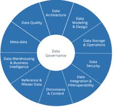 A banda atualmente é constituída por francisco maria pereira (kasha), miguel coimbra e miguel cristovinho. Data Governance Cio Wiki
