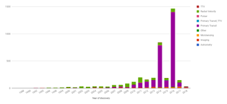 discoveries of exoplanets wikipedia