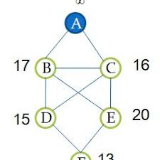 sink node table 1 power needed to link