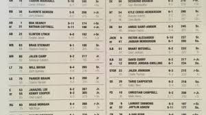 georgia tech depth chart released