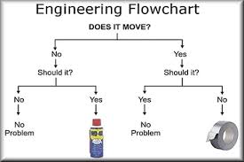 Engineering Diagram Wd40 Wiring Diagram Page