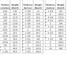 What Does A Cubic Foot Of Concrete Weigh Weight Of Steel