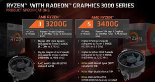 We continue or review of the amd ryzen 5 3500u apu by taking a deep dive into the vega 8 graphics gaming performance ability. Amd S New Ryzen 3000 Apus Give Budget Gamers An Affordable Taste Of Radeon Vega Pcworld