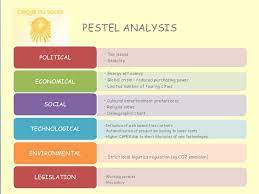 15 096 536 519 bytes protection: Cirque Du Soleil Case Analysis Team 6