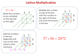 Lattice Multiplication Examples Solutions Videos Worksheets Games Activities