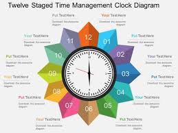 Twelve Staged Time Management Clock Diagram Powerpoint