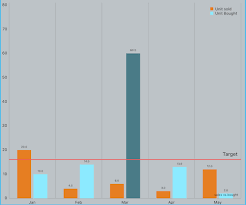 How To Make A Grouped Barchart With Ios Charts Stack Overflow