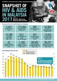Deforestation is taking place for a variety of reasons, including: Everything On My Own A Policy Brief On Women Who Use Drugs In Malaysia Malaysian Aids Council