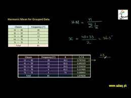 Harmonic Mean For Grouped Data Math Lecture Sabaq Pk Youtube