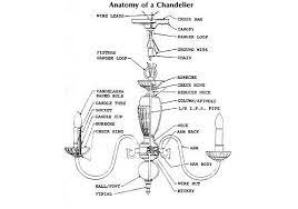 Please note that if you are unsure of which model lamp you. Lighting Solutions How To Size And Hang A Chandelier Chandelier Makeover Lighting Solutions Candelabra Chandeliers