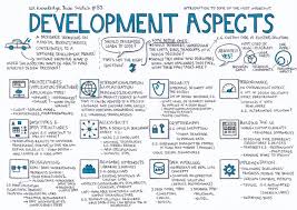 Development Fundamentals For Ux Designers Web Design Online Web Design Web Design Quotes