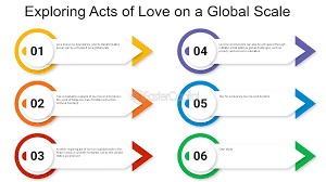 Act of love: Love in Action: The Transformative Power of Acts of Love -  FasterCapital