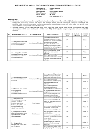 Penggunaan kalimat permohonan pada yang dituju. Kisi Kisi Soal Pas Bahasa Indonesia 2019 Eka Handayani