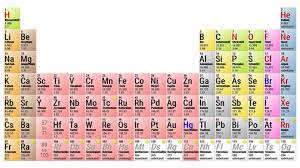We did not find results for: Das Periodensystem Der Elemente Pse Chemie Schubu