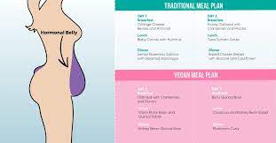 Check spelling or type a new query. 5 Types Of Bellies And How To Get Rid Of Them