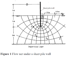 The angles of a triangle add up to 180°. Solved A Row Of Sheet Piles Is Driven Down To A Depth Of Chegg Com