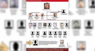 Difunden momento de la captura de florian tudor, señalado como líder de la mafia rumana. Informe Sobre El Cartel Del Rumano Florian Tudor En Mexico Antilavado De Dinero Lideres En Prevencion De Delincuencia Organizada