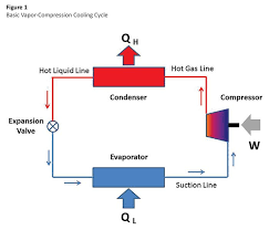 Understanding Thermal Systems Basic Cooling Systems Insulation Outlook Magazine