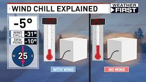 Weather IQ: Diving into what Wind Chill means