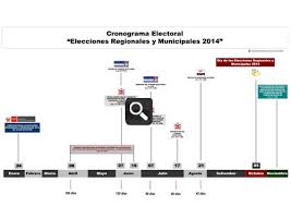 ++elecciones en perú, minuto a minuto++. Jurado Nacional De Elecciones