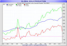Peak Gold Russia To Surpass Australia As World No 2 Gold