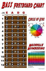 resultado de imagen para printable bass scale chart bass