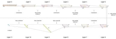 Map neural networks to hyperparameters. Drawing 1d Cnn Architecture Data Science Stack Exchange