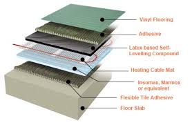 Installing Electric Underfloor Heating Under Karndean Amtico Lino Or Vinyl
