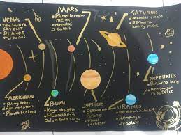 Tugas Tata Surya Planet Warna