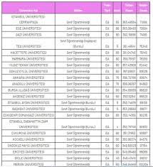 Maybe you would like to learn more about one of these? Sinif Ogretmenligi Taban Puanlari Belli Oldu Mu Sinif Ogretmenligi Taban Puanlari 2020 Tablosu