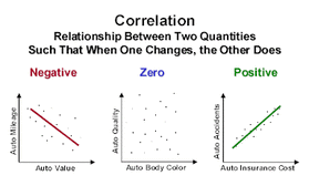 Research Methods Psych Tutor Research Methods Psychology Lesson