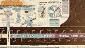 electromagnetic radiation infographic from 1944 is beautiful