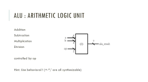 Full Form Of Alu Arithmetic Logic Unit Digital Circuit Computer Memory
