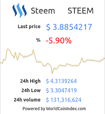 Current Price Of Steem And Steem Dollars 27 04 18 Steempeak