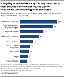 One of the basic reasons for dating is social interaction. Users Of Online Dating Platforms Experience Both Positive And Negative Aspects Of Courtship On The Web Pew Research Center