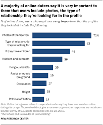 On top of more choice, pc magazine pointed out. Users Of Online Dating Platforms Experience Both Positive And Negative Aspects Of Courtship On The Web Pew Research Center